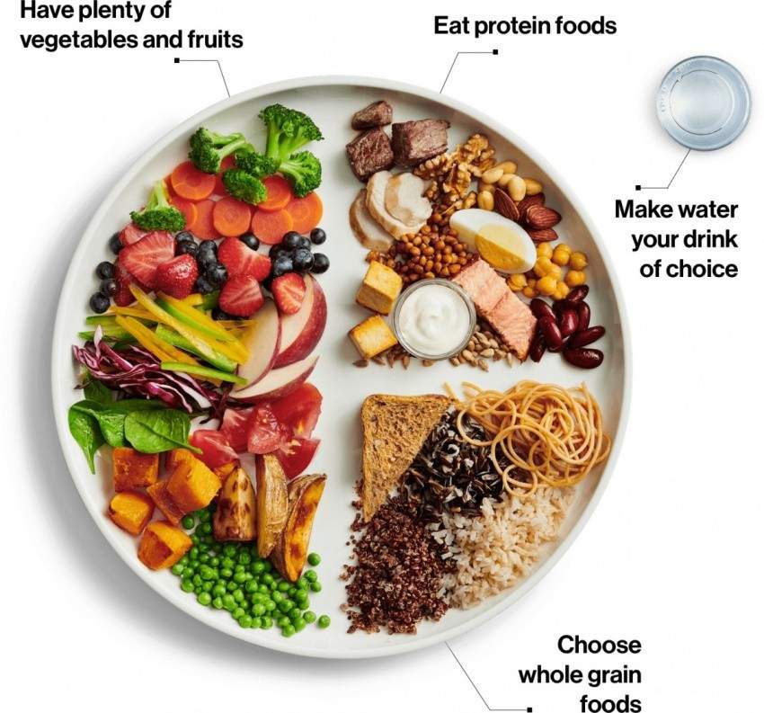 Image for A dietician's perspective on the new Canada's food guide